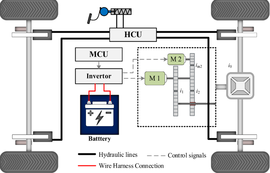 regenerative braking