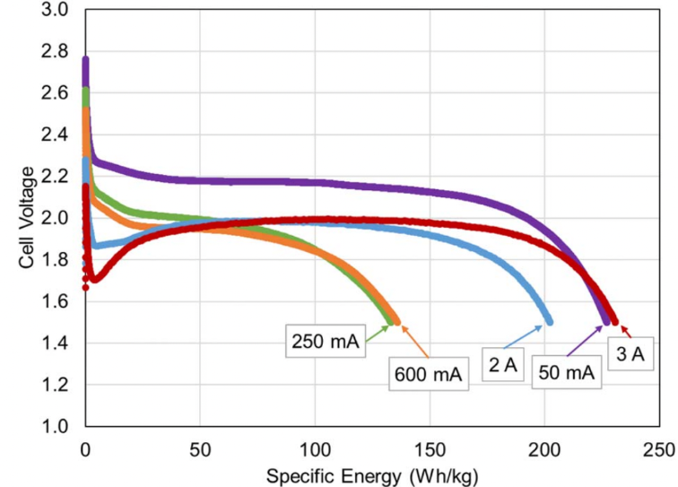primary lithium batteries primary lithium batteries