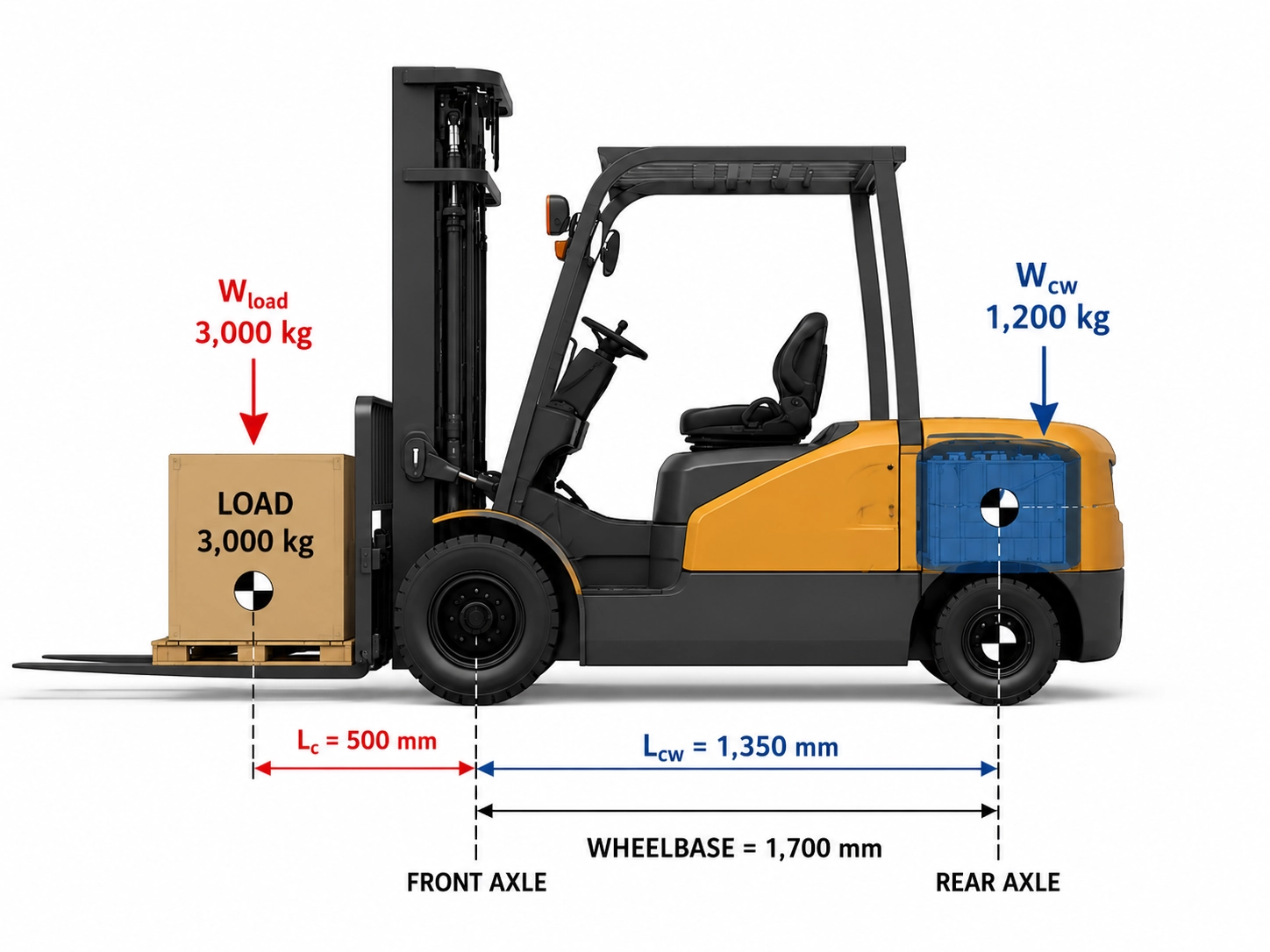Ukuran Baterai Forklift Penimbangan: Volt, Amp-Jam, dan Berat Hana Soe Hitong